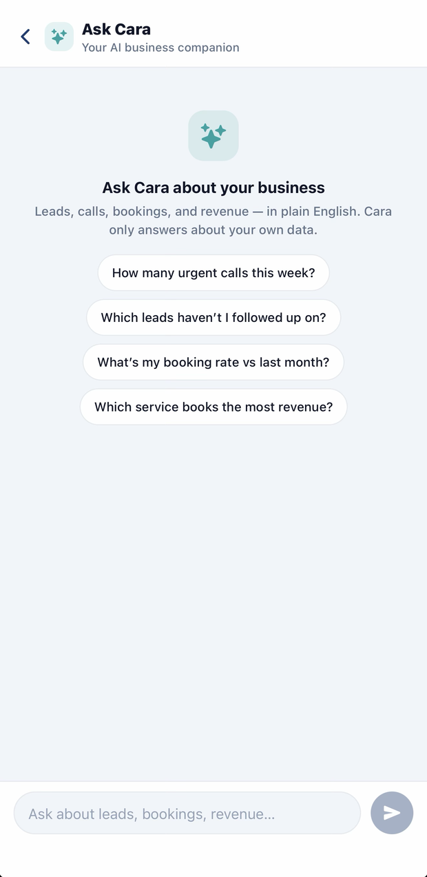 The Ask Cara screen, with suggested questions such as “How many urgent calls this week?” and “What’s my booking rate vs last month?” above a text box.